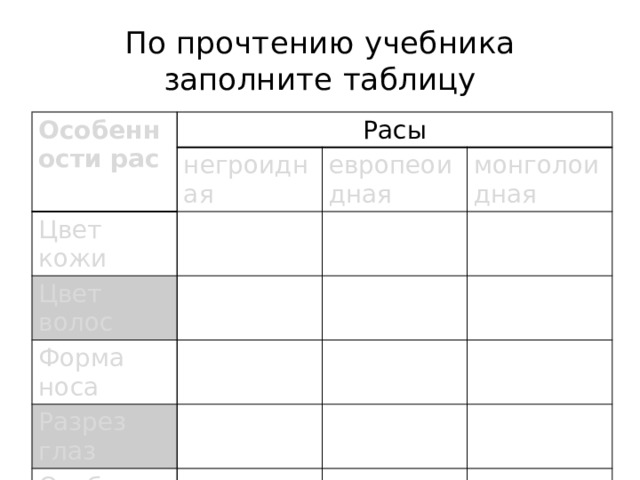 По прочтению учебника заполните таблицу Особенности рас Расы негроидная Цвет кожи европеоидная Цвет волос монголоидная Форма носа Разрез глаз Особенности губ 