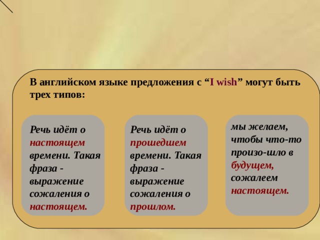     В английском языке предложения с “ I wish ” могут быть трех типов:   мы желаем, чтобы что-то произо-шло в будущем, сожалеем настоящем.  Речь идёт о прошедшем времени. Такая фраза - выражение сожаления о прошлом. Речь идёт о настоящем времени. Такая фраза - выражение сожаления о настоящем. 