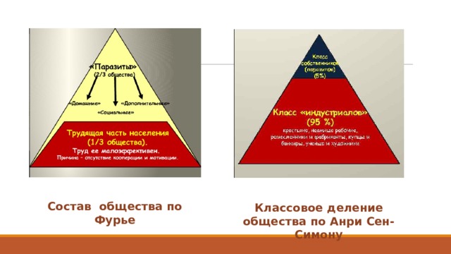 Состав  общества по Фурье Классовое деление общества по Анри Сен-Симону 
