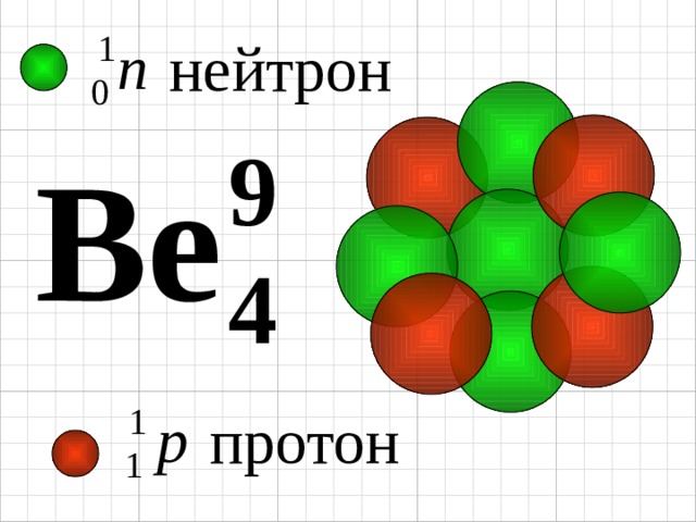 нейтрон протон 