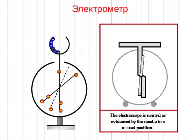 - Электрометр + + + + + +        