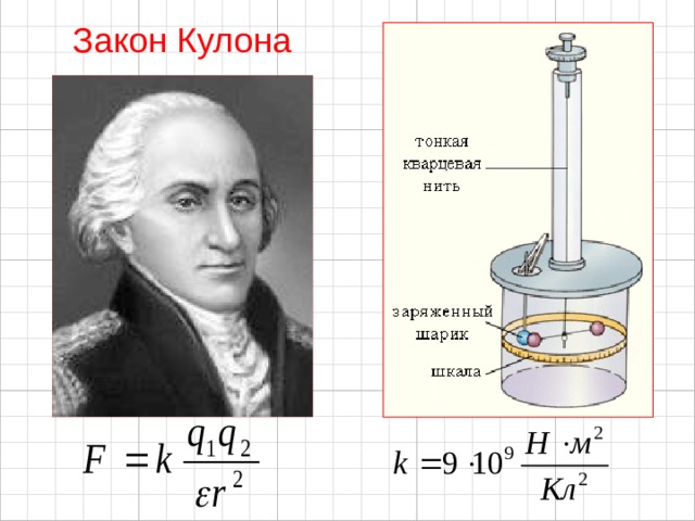 Закон Кулона 