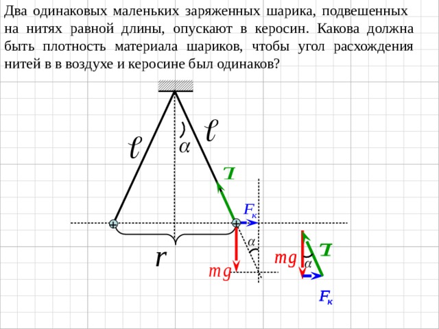 Два одинаковых маленьких заряженных шарика, подвешенных на нитях равной длины, опускают в керосин. Какова должна быть плотность материала шариков, чтобы угол расхождения нитей в в воздухе и керосине был одинаков? + + 