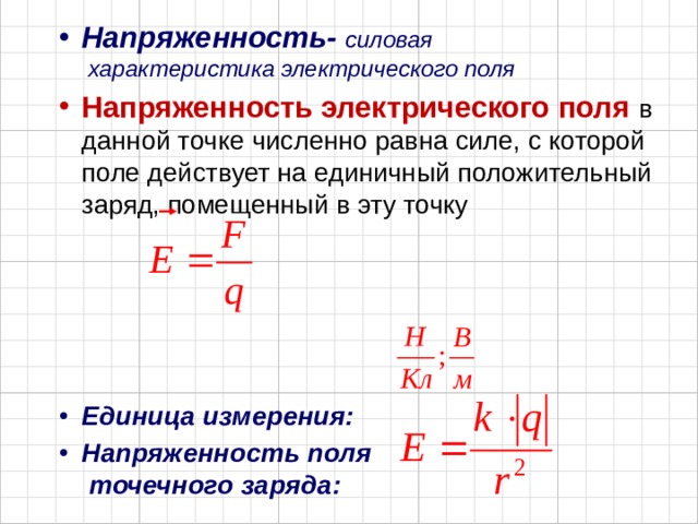 Напряженность- силовая  характеристика электрического поля Напряженность электрического поля  в данной точке численно равна силе, с которой поле действует на единичный положительный заряд, помещенный в эту точку    Единица измерения: Напряженность поля  точечного заряда: 