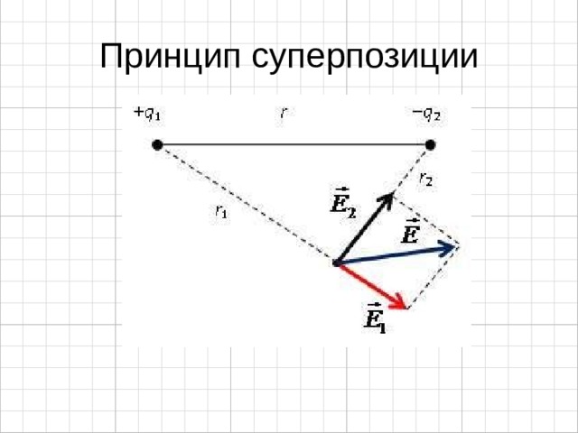 Принцип суперпозиции 