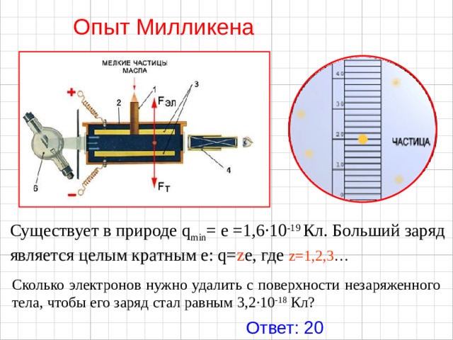 Опыт Милликена Существует в природе q min = е =1,6∙10 -19 Кл. Больший заряд является целым кратным e: q= z e, где z=1,2,3 … Сколько электронов нужно удалить с поверхности незаряженного тела, чтобы его заряд стал равным 3,2·10 -18 Кл? Ответ: 20 