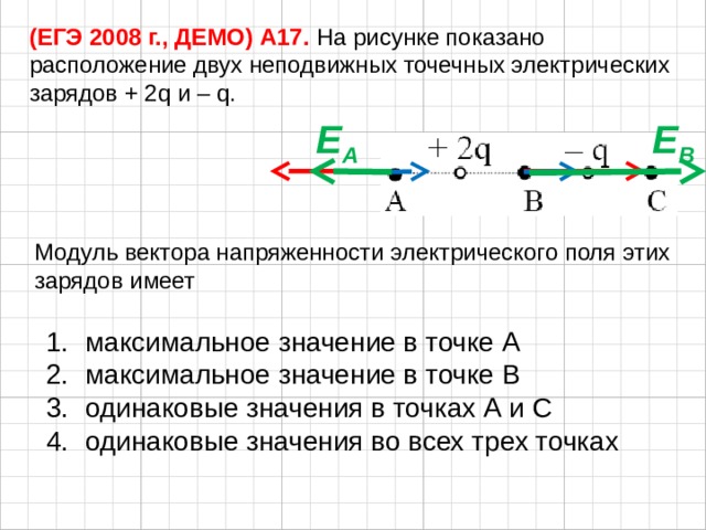 (ЕГЭ 2008 г., ДЕМО) А17. На рисунке показано расположение двух неподвижных точечных электрических зарядов + 2q и – q. E A E B Модуль вектора напряженности электрического поля этих зарядов имеет максимальное значение в точке А максимальное значение в точке В одинаковые значения в точках А и С одинаковые значения во всех трех точках 