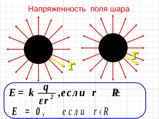 Напряженность поля шара R r + r 