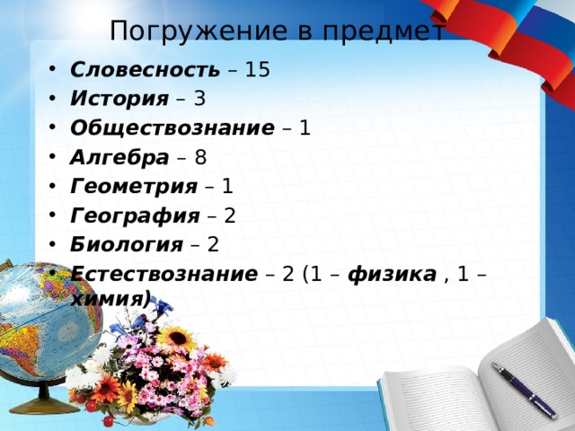 Погружение в предмет   Словесность – 15 История – 3 Обществознание – 1 Алгебра – 8 Геометрия – 1 География – 2 Биология – 2 Естествознание – 2 (1 – физика , 1 – химия) 