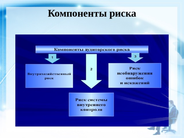 Компоненты риска 