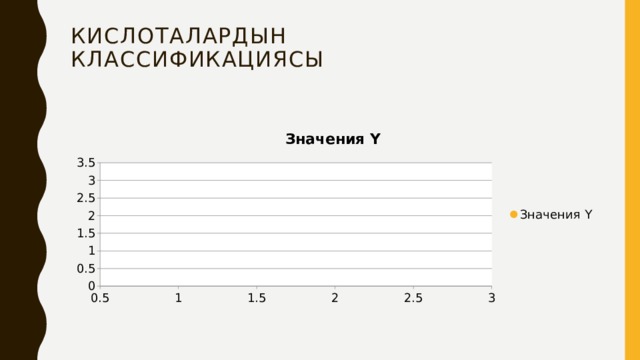 Кислоталардын  классификациясы   