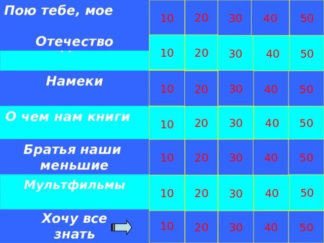 Пою тебе, мое Отечество 40 10 50 30 20 10 20 Угадай-ка  30 40 50 10 30 Намеки  40 20 50 О чем нам книги говорят 10 30 40 20 50 40 50 Братья наши меньшие 10 20 30 50 Мультфильмы  10 30 20 40 Хочу все знать 10 20 40 50 30  