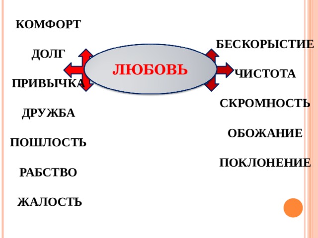 КОМФОРТ  ДОЛГ  ПРИВЫЧКА  ДРУЖБА  ПОШЛОСТЬ  РАБСТВО   ЖАЛОСТЬ БЕСКОРЫСТИЕ  ЧИСТОТА  СКРОМНОСТЬ  ОБОЖАНИЕ  ПОКЛОНЕНИЕ ЛЮБОВЬ 