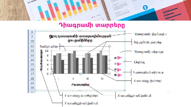 Դիագրամի տարրերը 9 9 ա 9 բ 9 գ 9 դ 