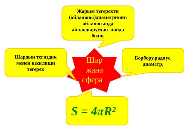 Жарым тегеректи (айлананы)диаметринин айланасында айландыруудан пайда болот Шар жана сфера  Борбору,радиус, диаметр, Шардын тегиздик менен кесилиши тегерек  S = 4πR² 