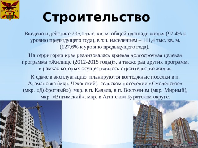 Строительство Введено в действие 295,1 тыс. кв. м. общей площади жилья (97,4% к уровню предыдущего года), в т.ч. населением – 111,4 тыс. кв. м. (127,6% к уровню предыдущего года). На территории края реализовалась краевая долгосрочная целевая программа «Жилище (2012-2015 годы)», а также рад других программ, в рамках которых осуществлялось строительство жилья. К сдаче в эксплуатацию планируются коттеджные поселки в п. Атамановка (мкр. Чеховский), сельском поселении «Смоленское» (мкр. «Добротный»), мкр. в п. Кадала, в п. Восточном (мкр. Мирный), мкр. «Витимский», мкр. в Агинском Бурятском округе. 