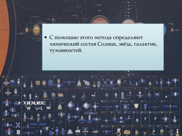 С помощью этого метода определяют химический состав Солнца, звёзд, галактик, туманностей. + химия:   