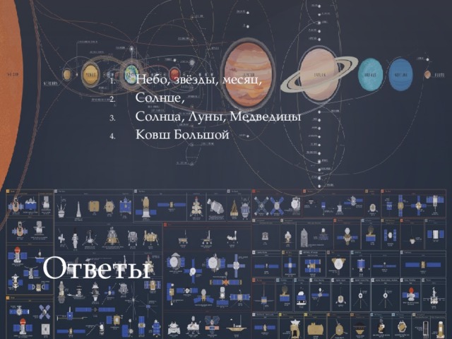 Небо, звёзды, месяц,  Солнце,  Солнца, Луны, Медведицы Ковш Большой Ответы 