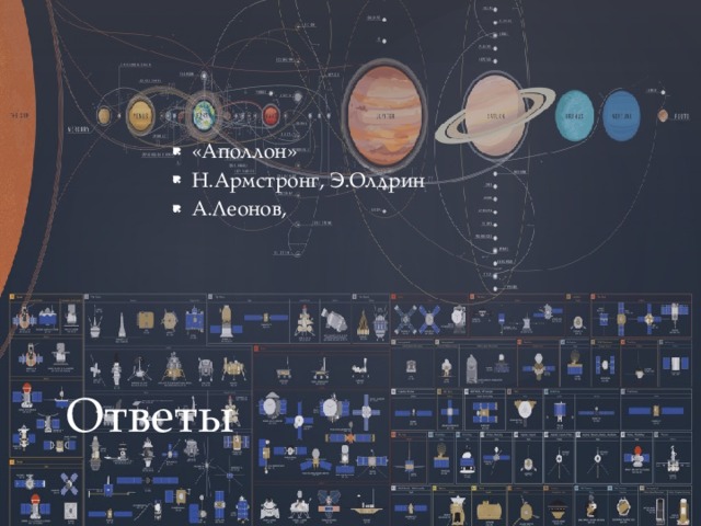 «Аполлон» Н.Армстронг, Э.Олдрин А.Леонов, Ответы 