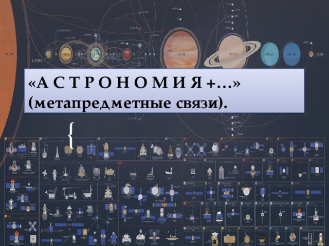 «А С Т Р О Н О М И Я +…»  (метапредметные связи). 