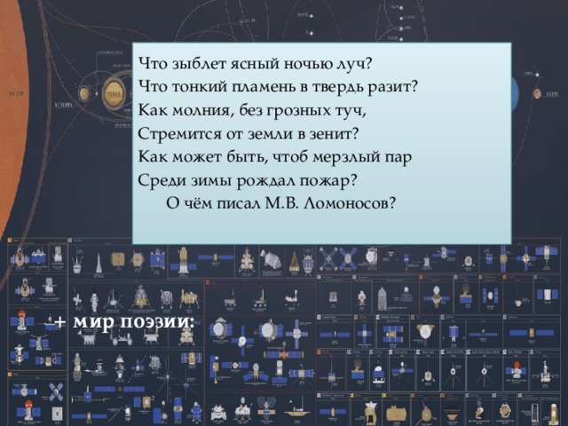 Что зыблет ясный ночью луч? Что тонкий пламень в твердь разит? Как молния, без грозных туч, Стремится от земли в зенит? Как может быть, чтоб мерзлый пар Среди зимы рождал пожар?    О чём писал М.В. Ломоносов?            + мир поэзии:   