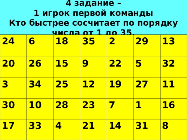 4 задание –  1 игрок первой команды  Кто быстрее сосчитает по порядку числа от 1 до 35. 24 6 20 18 26 3 35 34 15 30 2 17 25 9 10 33 12 29 28 22 4 5 23 19 13 27 21 32 7 14 1 11 31 16 8