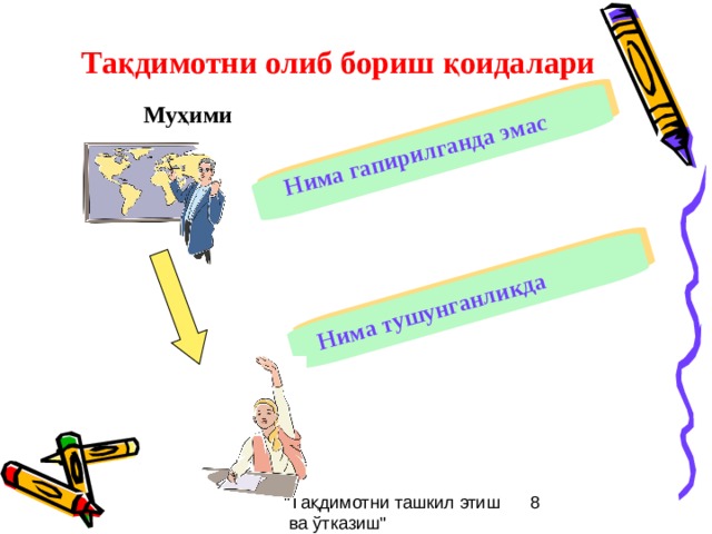 Нима гапир ил ганда эмас Нима тушунганликда Тақдимотни олиб бориш қоидалари Муҳими 