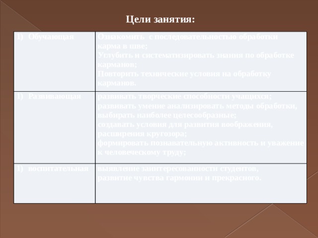 Цели занятия: Обучающая Ознакомить с последовательностью обработки карма в шве; Развивающая Углубить и систематизировать знания по обработке карманов; развивать творческие способности учащихся; воспитательная Повторить технические условия на обработку карманов. развивать умение анализировать методы обработки, выбирать наиболее целесообразные; выявление заинтересованности студентов, создавать условия для развития воображения, расширения кругозора; развитие чувства гармонии и прекрасного. формировать познавательную активность и уважение к человеческому труду; 