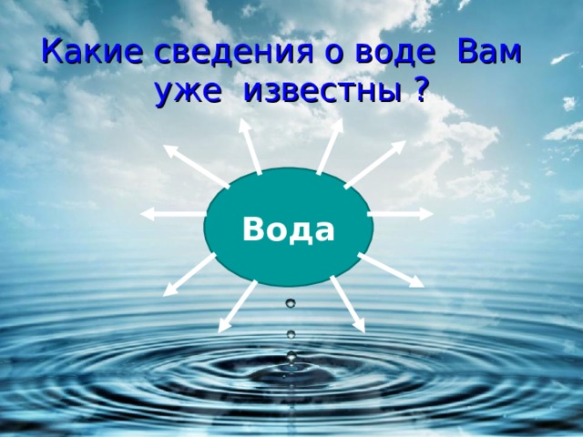 Какие сведения о воде Вам  уже известны ? Вода 