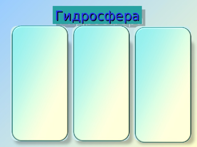 Гидросфера 