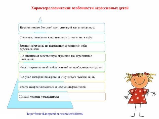 Характерологические особенности агрессивных детей  http://festival.1september.ru/articles/580294/ 