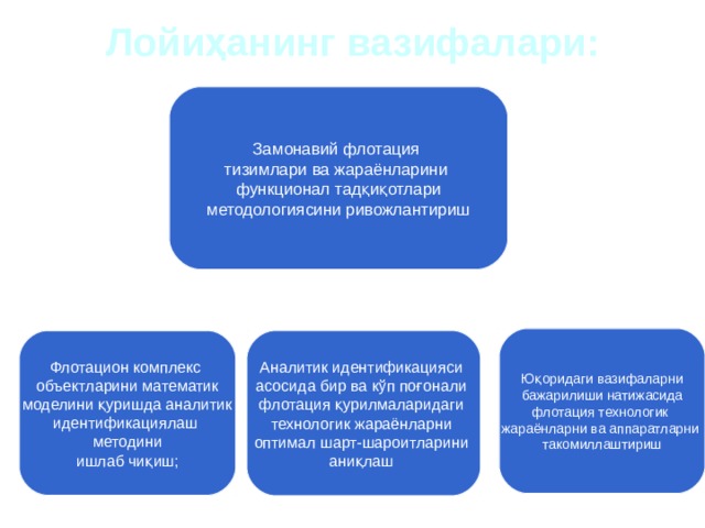 Лойиҳанинг вазифалари: Замонавий флотация тизимлари ва жараёнларини функционал тадқиқотлари методологиясини ривожлантириш Юқоридаги вазифаларни  бажарилиши натижасида флотация технологик жараёнларни ва аппаратларни такомиллаштириш Флотацион комплекс объектларини математик  моделини қуришда аналитик идентификациялаш методини ишлаб чиқиш; Аналитик идентификацияси асосида бир ва кўп поғонали флотация қурилмаларидаги технологик жараёнларни оптимал шарт-шароитларини аниқлаш 