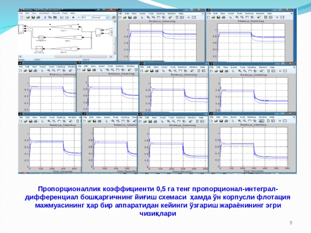 Пропорционаллик коэффициенти 0,5 га тенг пропорционал-интеграл-дифференциал бошқаргичнинг йиғиш схемаси ҳамда ўн корпусли флотация мажмуасининг ҳар бир аппаратидан кейинги ўзгариш жараёнининг эгри чизиқлари  