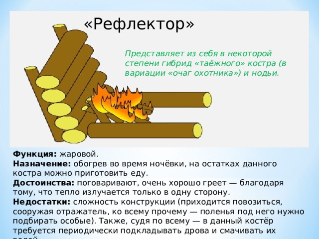 «Рефлектор» Представляет из себя в некоторой степени гибрид «таёжного» костра (в вариации «очаг охотника») и нодьи. Функция:  жаровой. Назначение:  обогрев во время ночёвки, на остатках данного костра можно приготовить еду. Достоинства:  поговаривают, очень хорошо греет — благодаря тому, что тепло излучается только в одну сторону. Недостатки:  сложность конструкции (приходится повозиться, сооружая отражатель, ко всему прочему — поленья под него нужно подбирать особые). Также, судя по всему — в данный костёр требуется периодически подкладывать дрова и смачивать их водой. 
