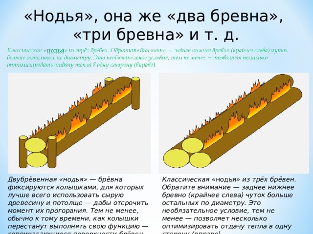 «Нодья», она же «два бревна», «три бревна» и т. д. Классическая « нодья » из трёх брёвен. Обратите внимание — заднее нижнее бревно (крайнее слева) чуток больше остальных по диаметру. Это необязательное условие, тем не менее — позволяет несколько оптимизировать отдачу тепла в одну сторону (вправо). Двубрёвенная «нодья» — брёвна фиксируются колышками, для которых лучше всего использовать сырую древесину и потолще — дабы отсрочить момент их прогорания. Тем не менее, обычно к тому времени, как колышки перестанут выполнять свою функцию — соприкасающиеся поверхности брёвен успевают стать плоскими. 
