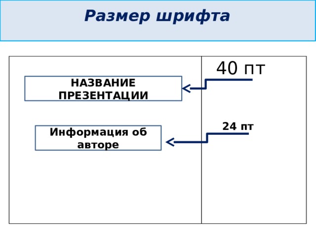  Размер шрифта  40 пт НАЗВАНИЕ ПРЕЗЕНТАЦИИ  24 пт Информация об авторе 