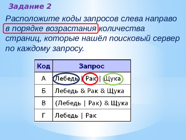 Задание 2 Расположите коды запросов слева направо в порядке возрастания количества страниц, которые нашёл поисковый сервер по каждому запросу.   
