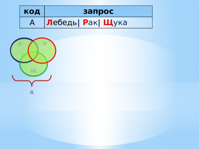код запрос А Л ебедь | Р ак | Щ ука Л Р Щ А 
