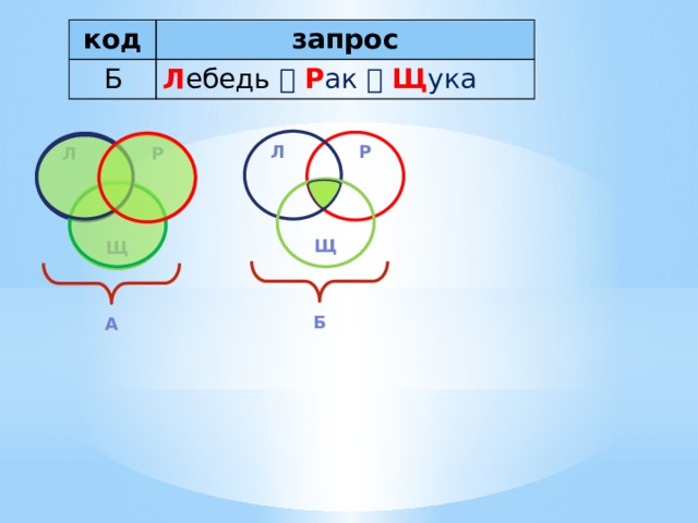 код запрос Б Л ебедь   Р ак   Щ ука Л Р Р Л Щ Щ Б А 