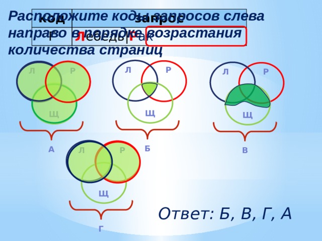 Расположите коды запросов слева направо в порядке возрастания количества страниц код запрос Г Л ебедь| Р ак Л Р Л Р Л Р Щ Щ Щ Б А В Л Р Щ Ответ: Б, В, Г, А Г 