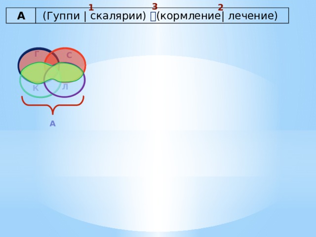 3 1 2 А (Гуппи | скалярии)   (кормление| лечение)  Г С Л К А 