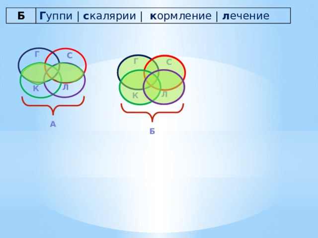 Б Г уппи | с калярии | к ормление | л ечение Г С Г С Л К Л К А Б 