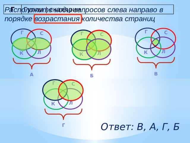 Расположите коды запросов слева направо в порядке возрастания количества страниц Г Гуппи | скалярии Г С Г С Г С Л К Л К Л К В А Б Г С Л К Ответ: В, А, Г, Б Г 