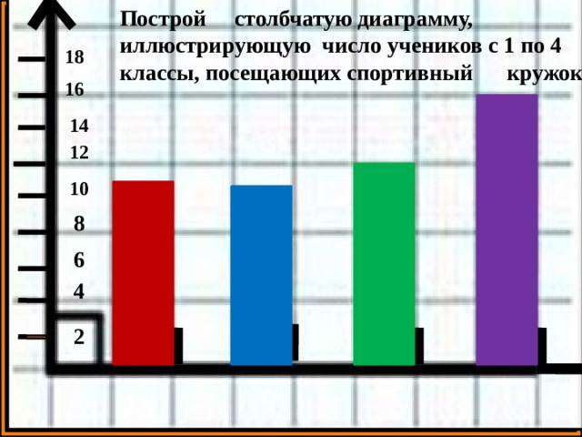 Построй столбчатую диаграмму, иллюстрирующую число учеников с 1 по 4 классы, посещающих спортивный кружок 18 16 14 12 10 8 6 4 2 