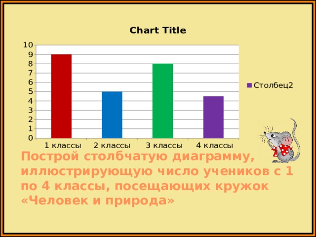 Построй столбчатую диаграмму, иллюстрирующую число учеников с 1 по 4 классы, посещающих кружок «Человек и природа» 