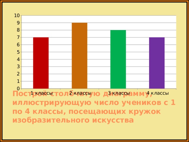 Построй столбчатую диаграмму, иллюстрирующую число учеников с 1 по 4 классы, посещающих кружок изобразительного искусства 