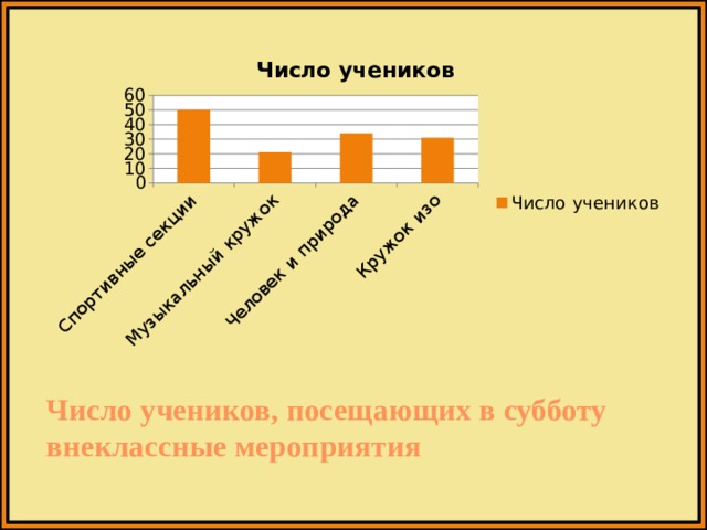 Число учеников, посещающих в субботу внеклассные мероприятия 