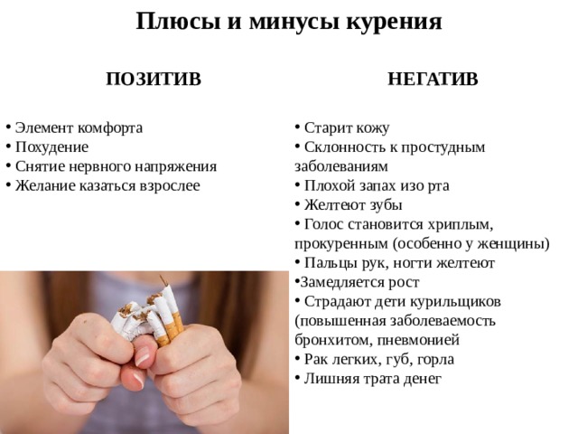 Плюсы и минусы курения ПОЗИТИВ НЕГАТИВ    Элемент комфорта  Похудение  Снятие нервного напряжения  Желание казаться взрослее  Старит кожу  Склонность к простудным заболеваниям  Плохой запах изо рта  Желтеют зубы  Голос становится хриплым, прокуренным (особенно у женщины)  Пальцы рук, ногти желтеют Замедляется рост  Страдают дети курильщиков (повышенная заболеваемость бронхитом, пневмонией  Рак легких, губ, горла  Лишняя трата денег 