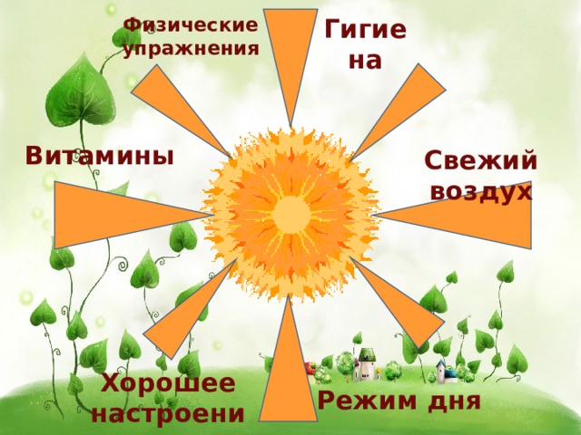 Гигиена Физические упражнения Витамины Свежий воздух Хорошее настроение Режим дня 