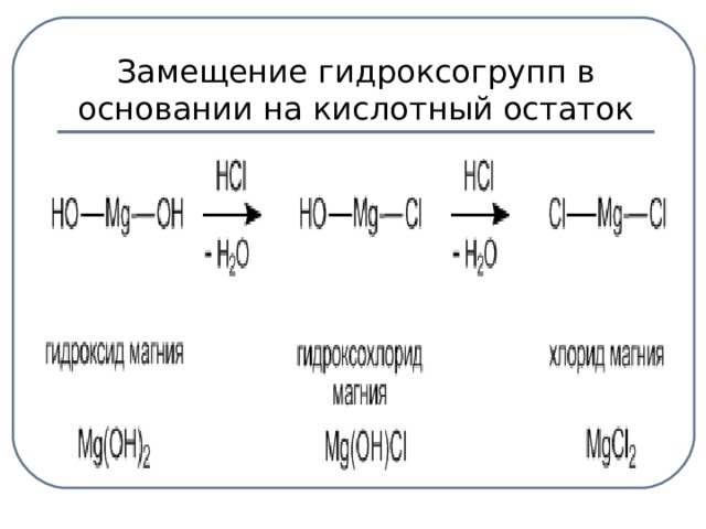 Замещение гидроксогрупп в основании на кислотный остаток
